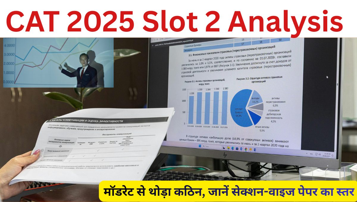CAT 2025 Slot 2 Analysis