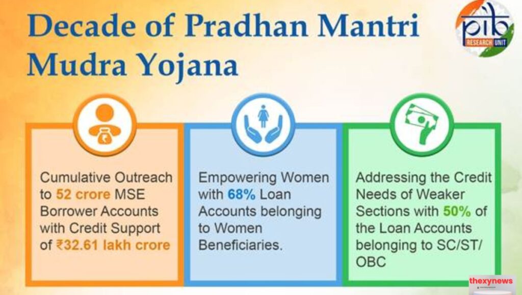 Pradhan Mantri Mudra Yojana
