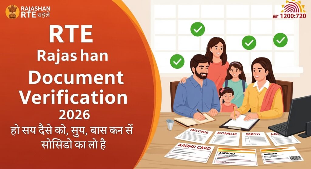 RTE Rajasthan Post Lottery Process 2026
